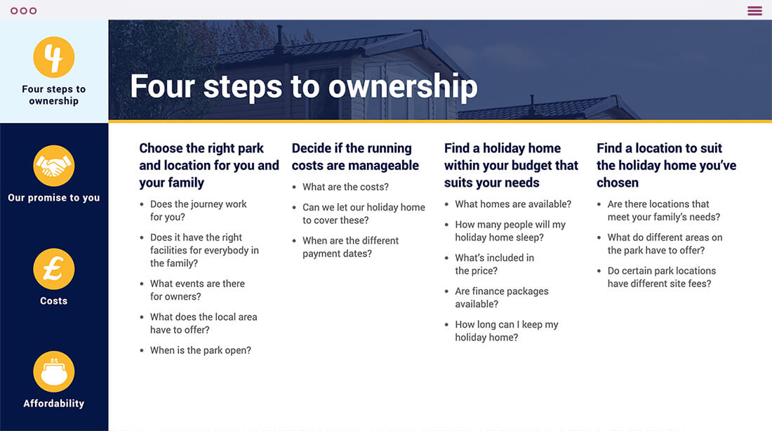 Haven E-Presenter four steps to ownership page